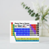 Periodische Elementübersicht Postkarte (Stehend Vorderseite)