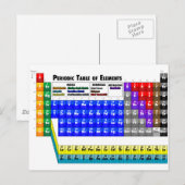 Periodische Elementübersicht Postkarte (Vorne/Hinten)
