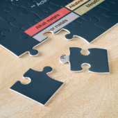 Periodische Elementübersicht Puzzle (Seite)