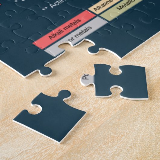 Periodische Elementübersicht Puzzle (Seite)