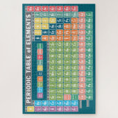 Periodische Elementübersicht Puzzle (Vertikal)