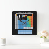 Periodische Elementübersicht Quadratische Wanduhr (Zuhause)