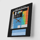 Periodische Elementübersicht Quadratische Wanduhr (Winkel)
