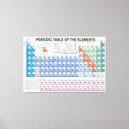 Periodische Elementübersicht vollständig aktualisi Leinwanddruck (Vorderseite)