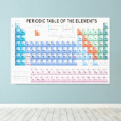 Periodische Elementübersicht vollständig aktualisi Leinwanddruck (Insitu (Holzboden))