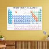 Periodische Elementübersicht vollständig aktualisi Leinwanddruck (Insitu (Wohnzimmer))