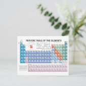 Periodische Elementübersicht vollständig aktualisi Postkarte (Stehend Vorderseite)