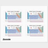 Periodische Elementübersicht vollständig aktualisi Rechteckiger Aufkleber (Blatt)