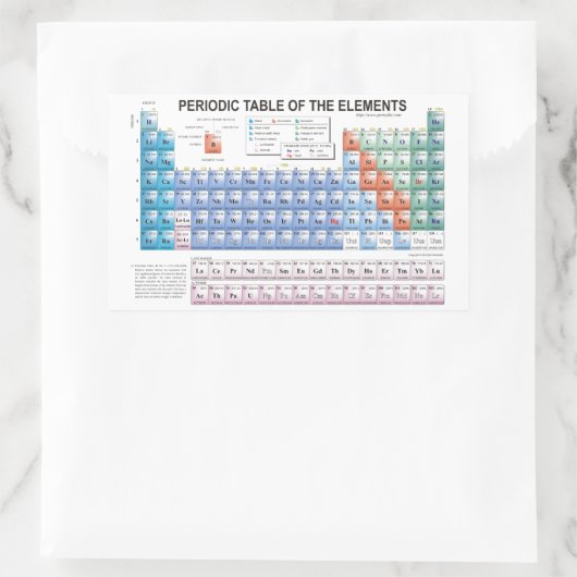 Periodische Elementübersicht vollständig aktualisi Rechteckiger Aufkleber (Tasche)