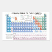 Periodische Elementübersicht vollständig aktualisi Rechteckiger Aufkleber (Vorderseite)