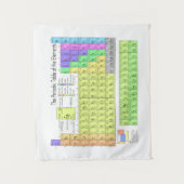 Periodische Elementübersicht Wandteppich (Vorderseite)