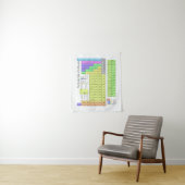 Periodische Elementübersicht Wandteppich (Beispiel)