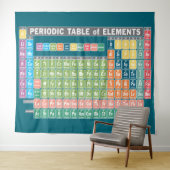 Periodische Elementübersicht Wandteppich (Beispiel (Horizontal))