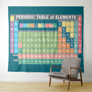 Periodische Elementübersicht Wandteppich
