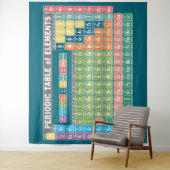 Periodische Elementübersicht Wandteppich (Beispiel)