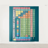 Periodische Elementübersicht Wandteppich (Vorderseite)