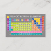 Periodische Elementübersicht: Zurück zur Schule Ko Visitenkarte (Vorderseite)