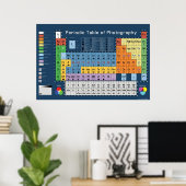 Periodische Fotografie Poster (Heimbüro)