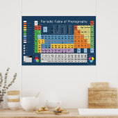 Periodische Fotografie Poster (Küche)