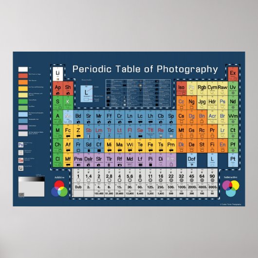 Periodische Fotografie Poster (Vorne)
