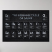 Periodische Gewinntabelle - GYM Workout Motivation Poster (Vorne)