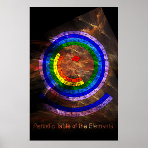 Periodische Rundtabelle der Elemente Poster