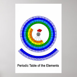 Periodische Rundtabelle der Elemente Poster