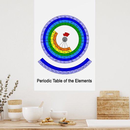 Periodische Rundtabelle der Elemente Poster (Küche)