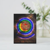 Periodische Rundtabelle der Elemente Postkarte (Stehend Vorderseite)