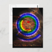 Periodische Rundtabelle der Elemente Postkarte (Vorne/Hinten)