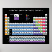 Periodische Tabelle 2 Poster (Vorne)
