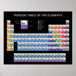 Periodische Tabelle 2 Poster