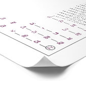 Periodische Tabelle 3 Poster (Ecke)