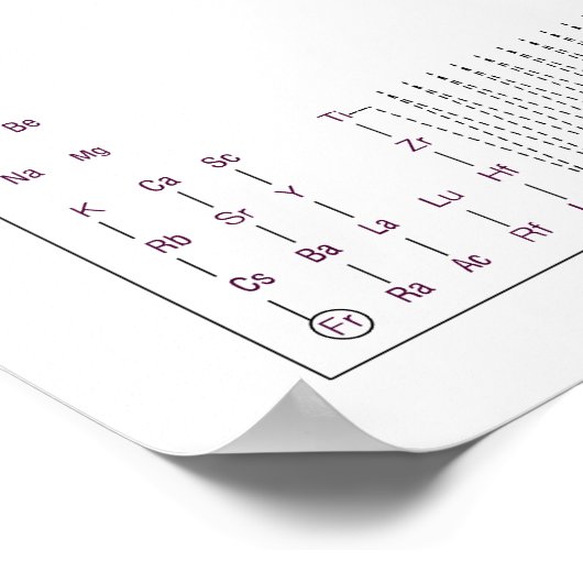 Periodische Tabelle 3 Poster (Ecke)
