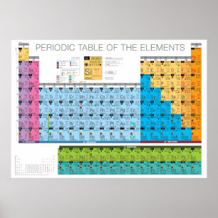 Periodische Tabelle 3 Poster