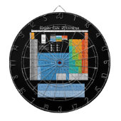 Periodische Tabelle Dartscheibe (vorne)