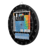 Periodische Tabelle Dartscheibe (Vorderseite rechts)