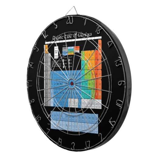 Periodische Tabelle Dartscheibe (Vorderseite rechts)