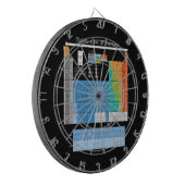 Periodische Tabelle Dartscheibe (Vorderseite Links)