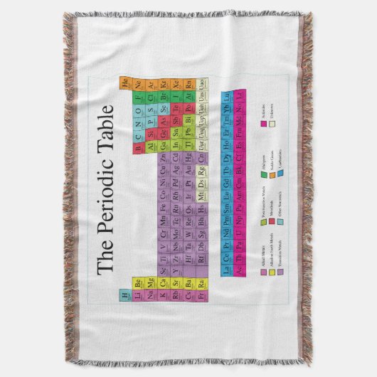 Periodische Tabelle Decke (Vorderseite Vertikal)
