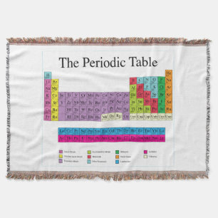 Periodische Tabelle Decke