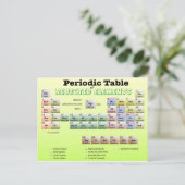 Periodische Tabelle der abgelehnten Elemente Postkarte (Stehend Vorderseite)