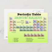 Periodische Tabelle der abgelehnten Elemente Postkarte (Vorne/Hinten)