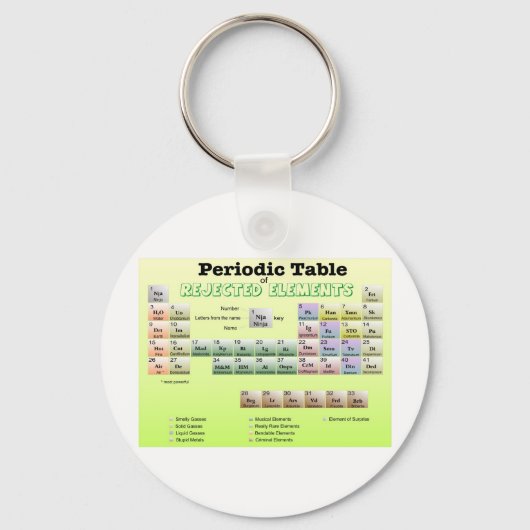 Periodische Tabelle der abgelehnten Elemente Schlüsselanhänger (Vorderseite)