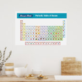 Periodische Tabelle der Auffrischung Poster (Küche)