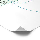 Periodische Tabelle der chemischen Elemente Poster (Ecke)