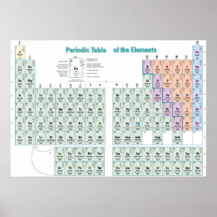 Periodische Tabelle der chemischen Elemente Poster