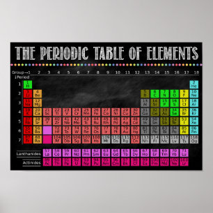Periodische Tabelle der druckbaren Elemente Poster
