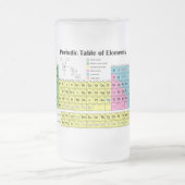 Periodische Tabelle der Element-mattierten Tasse (Mittel)