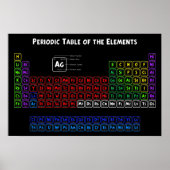 Periodische Tabelle der Elemente 1 Poster (Vorne)